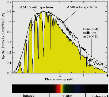 Spectral-power-density-of-solar-radiation-5.png